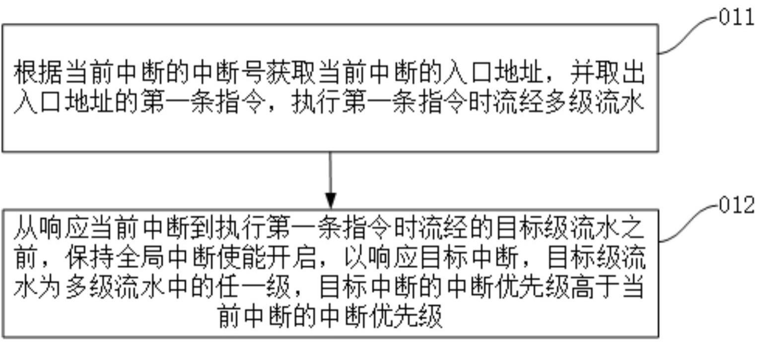 处理器的中断响应方法与流程