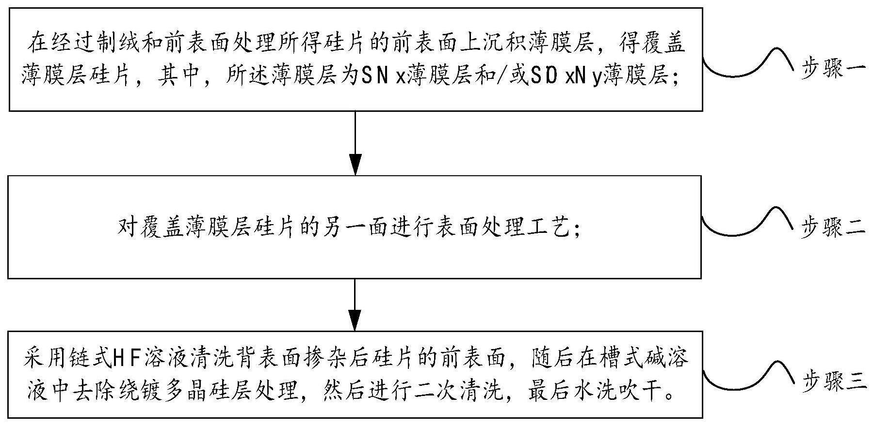 一种太阳能电池单面多晶硅绕镀去除的方法与流程