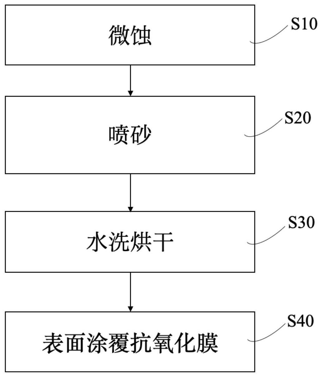 一种用于的制作方法