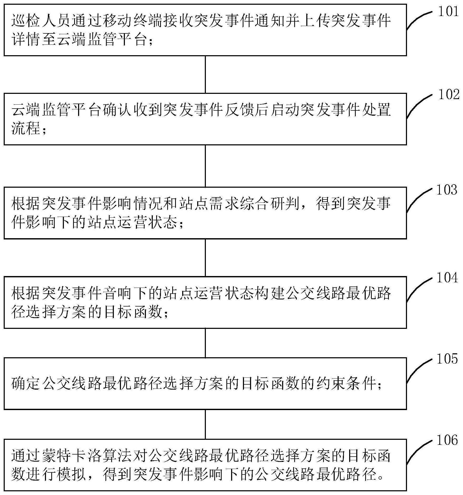 基于多目标的突发事件下公交应急规划最优路径选择方法与流程