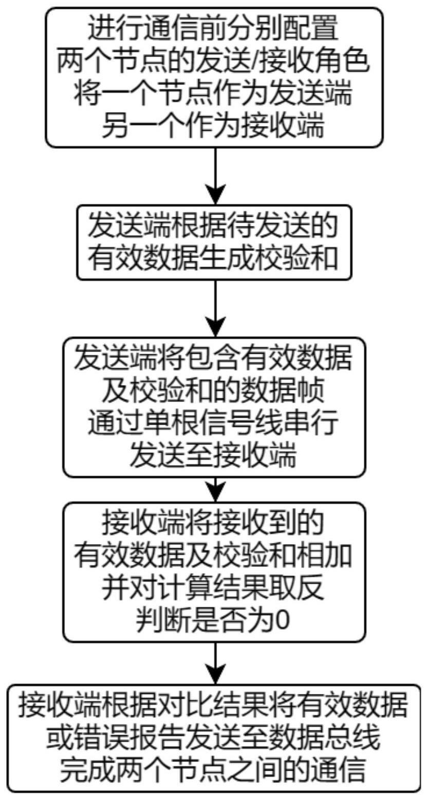 一种单根信号导线实现通信的方法及装置与流程