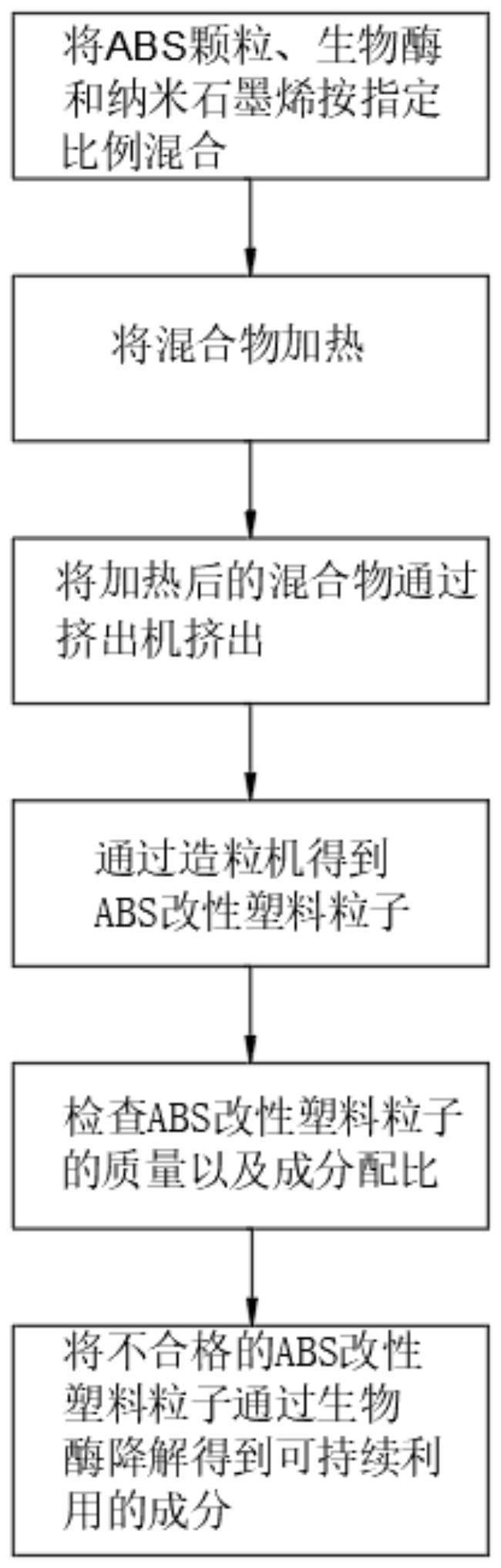 一种的制作方法