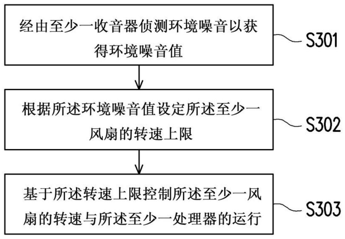 装置控制方法与电子装置与流程