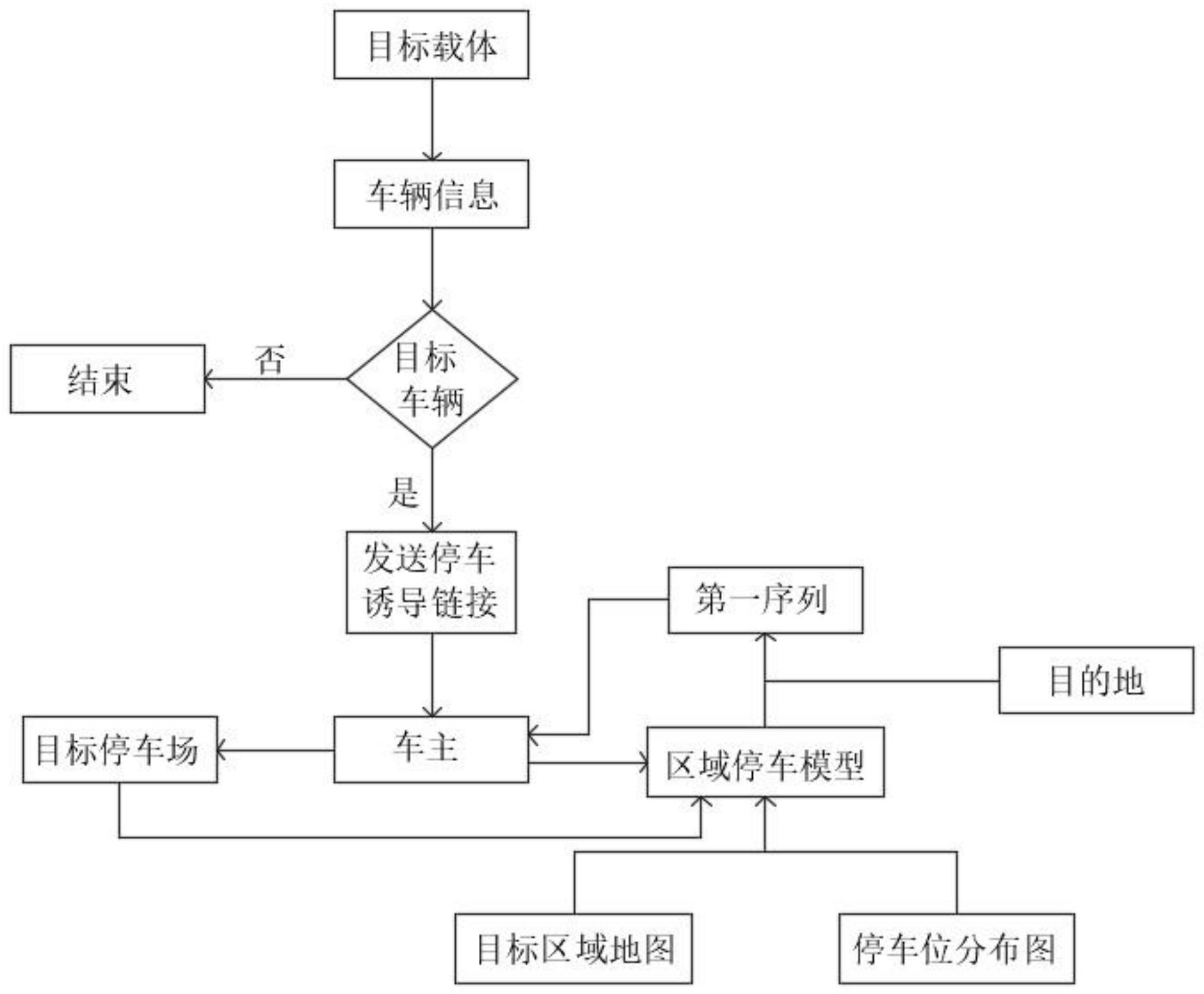 一种区位诱导停车方法及系统与流程