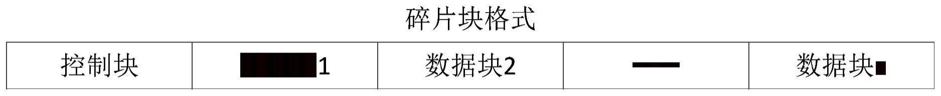 一种碎片化数据通信方法及装置与流程