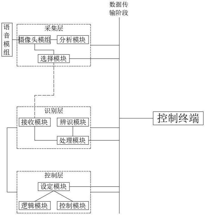 一种基于机器视觉的智能咽拭子采样设备控制系统的制作方法