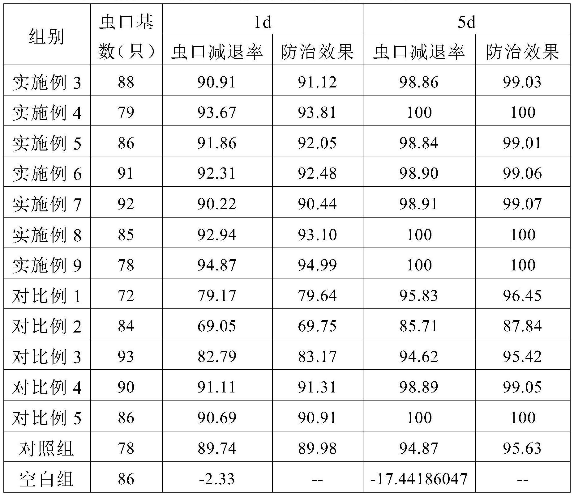 农作物病虫害防治用制剂及其制备方法与流程