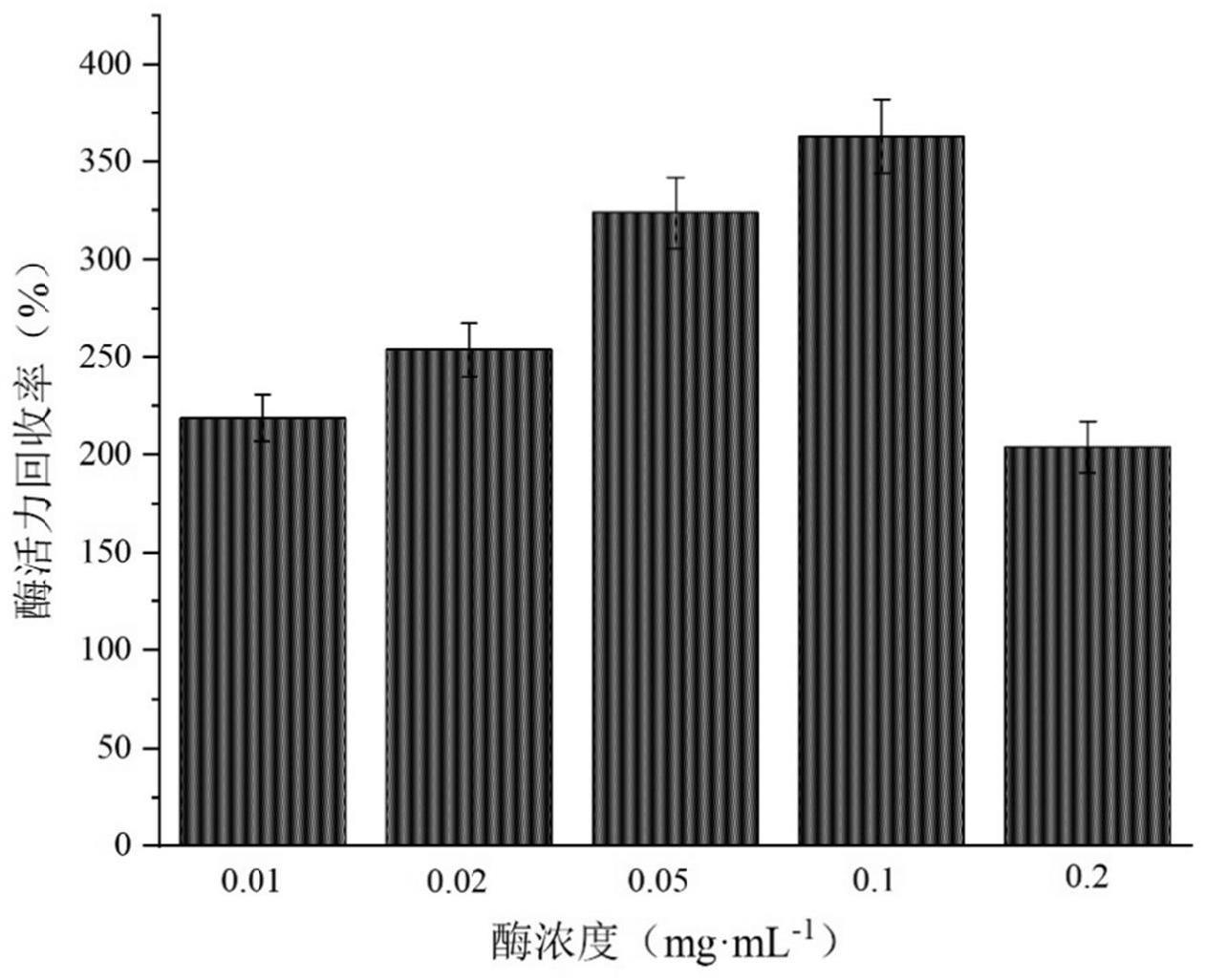 一种仿生物矿化固定化漆酶的制备方法及其应用