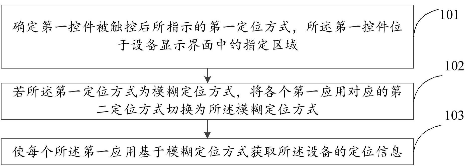 设备应用的定位方法与流程