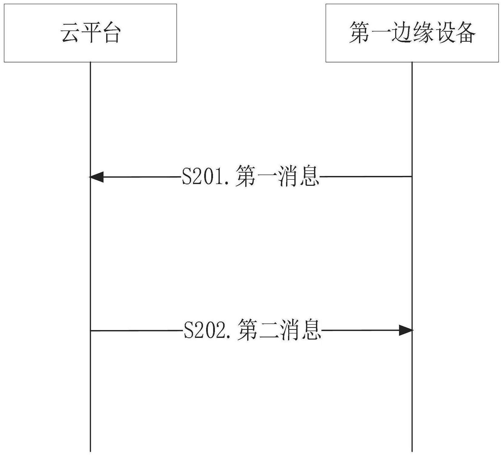 一种通信方法及相关设备与流程