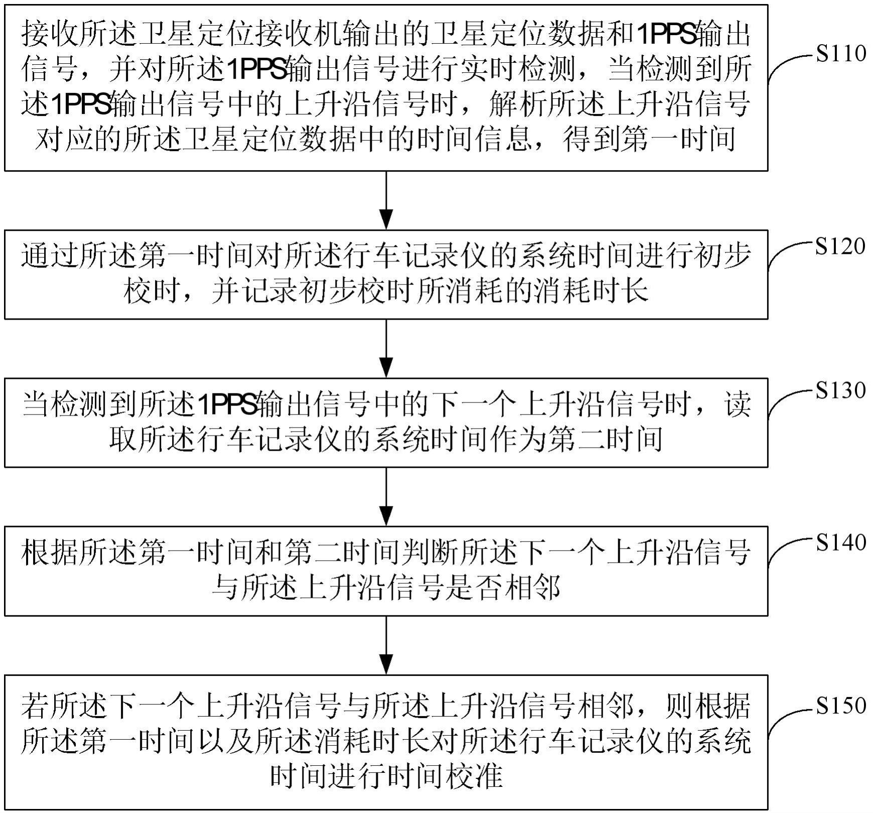 时间校准方法与流程