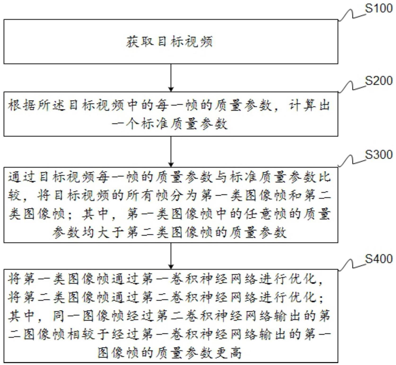 一种基于的制作方法