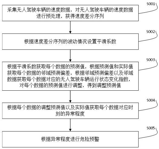 用于无人驾驶矿车安全运营的数据管理方法与流程