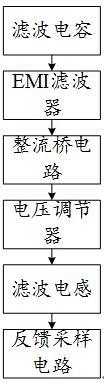 一种多重化整流单相逆变电源系统的制作方法