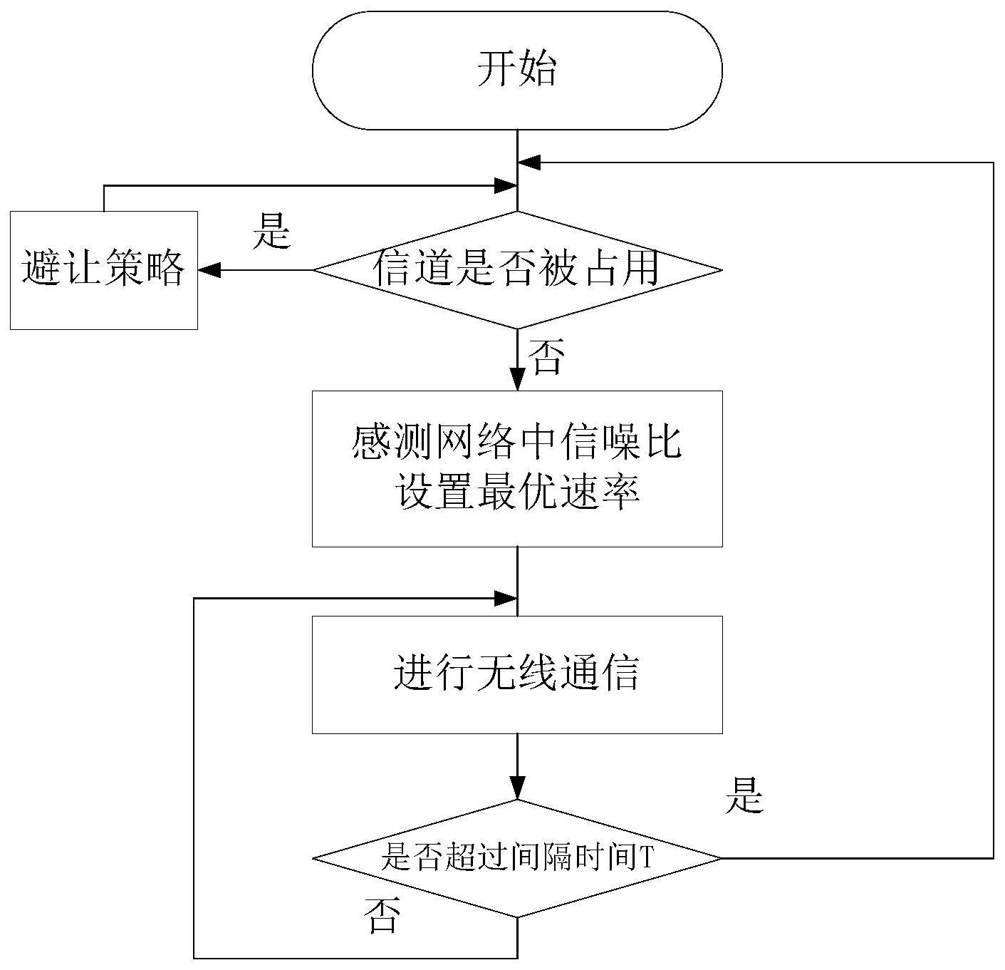 一种基于的制作方法