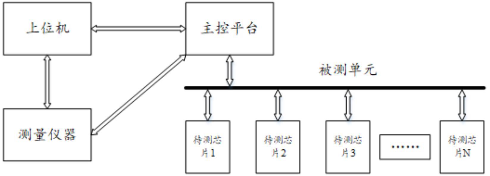 芯片测试系统和方法与流程