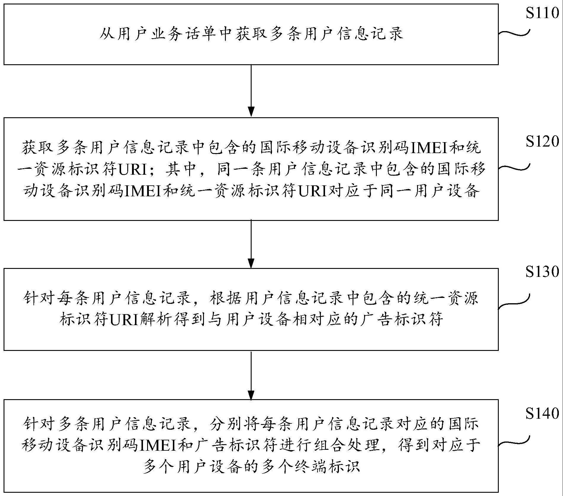 一种获取终端标识的方法与流程