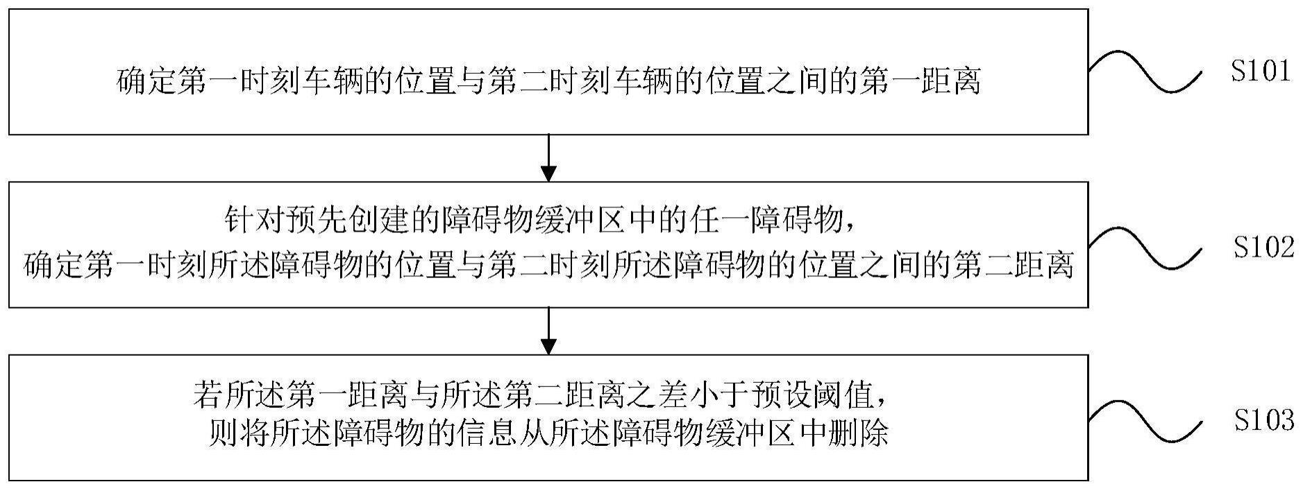 障碍物过滤方法与流程