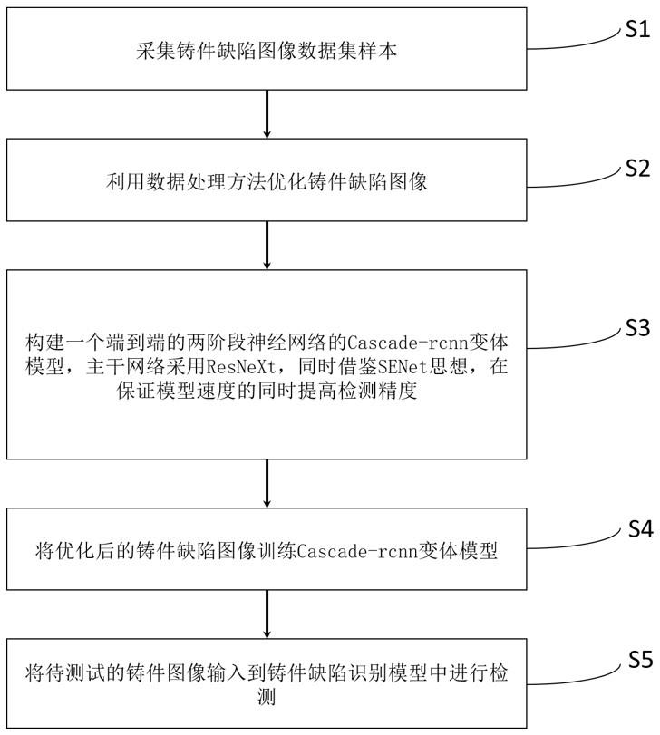 一种基于