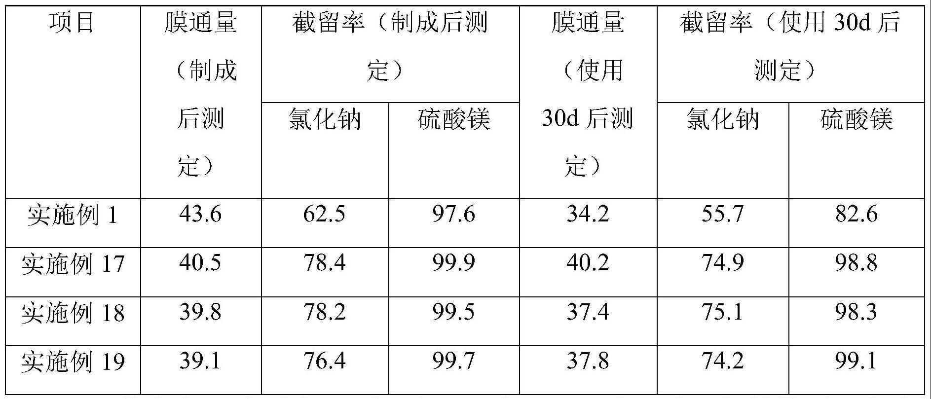 一种利用辐射固化实现快速干燥制备分离膜的制备方法与流程