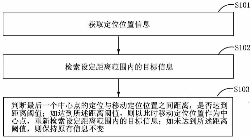 一种基于大数据动态获取目标信息的方法与流程