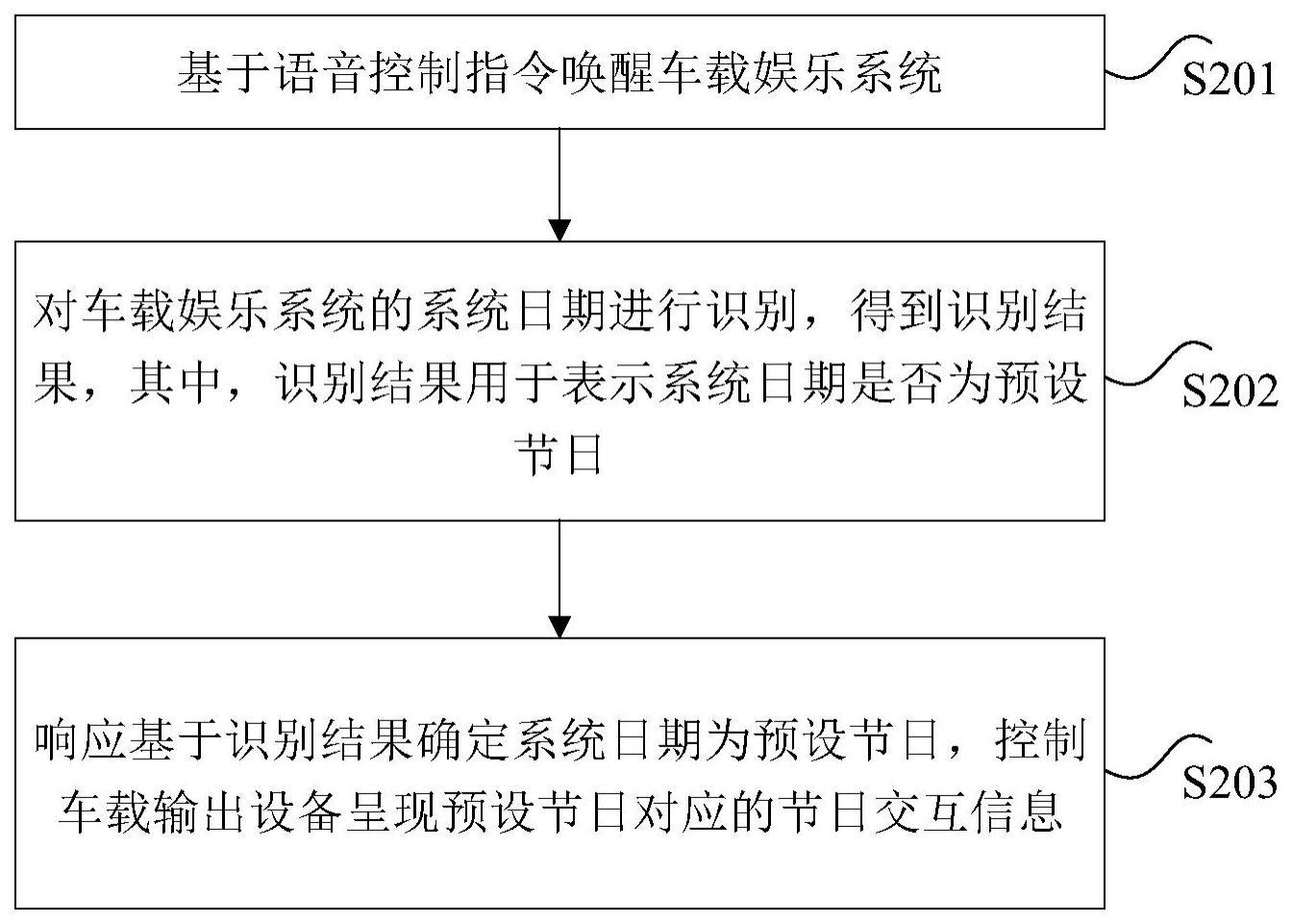 车载娱乐系统的交互方法与流程