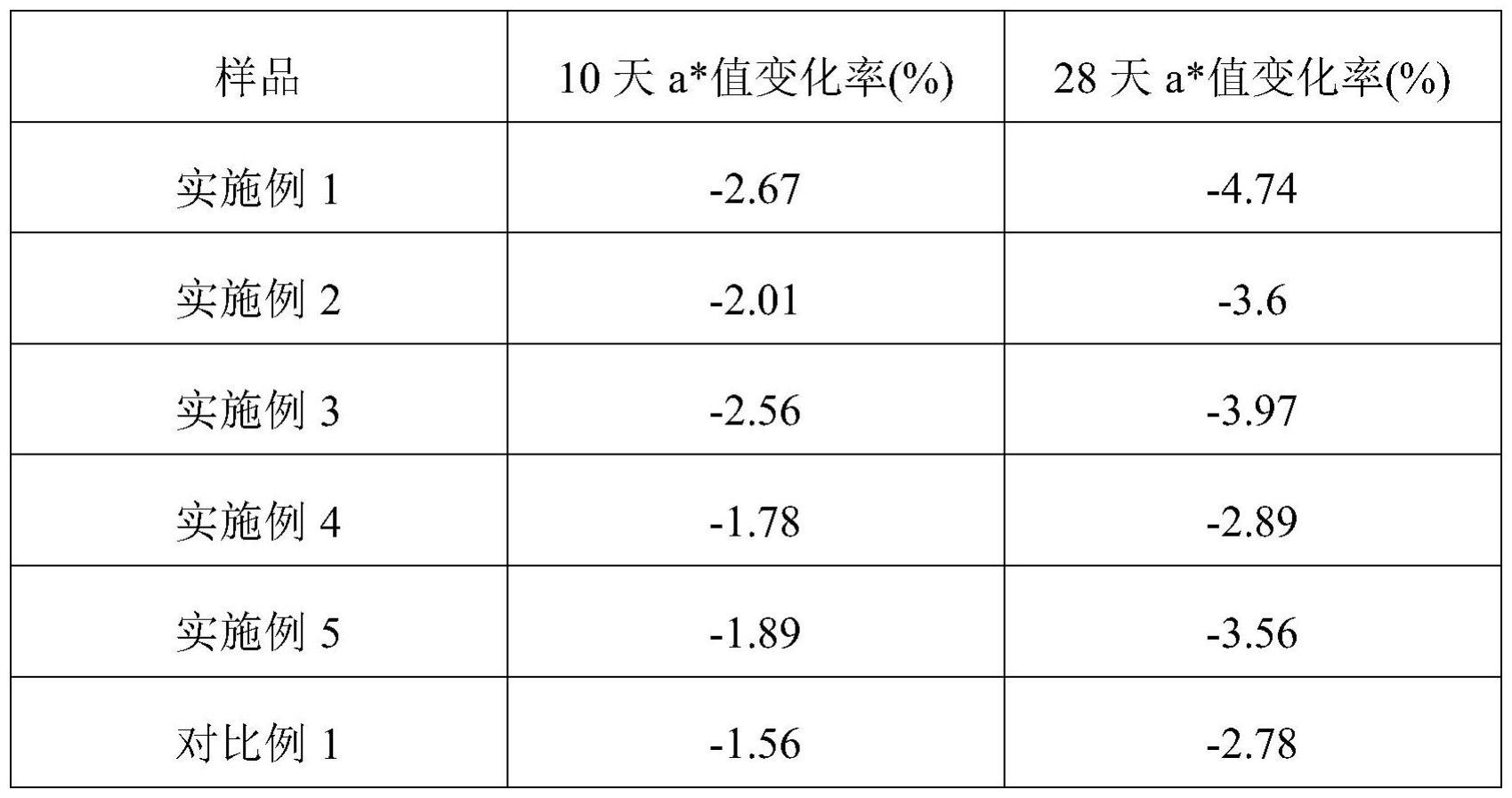 一种适用于敏感肌的舒缓面霜及其制备方法与流程