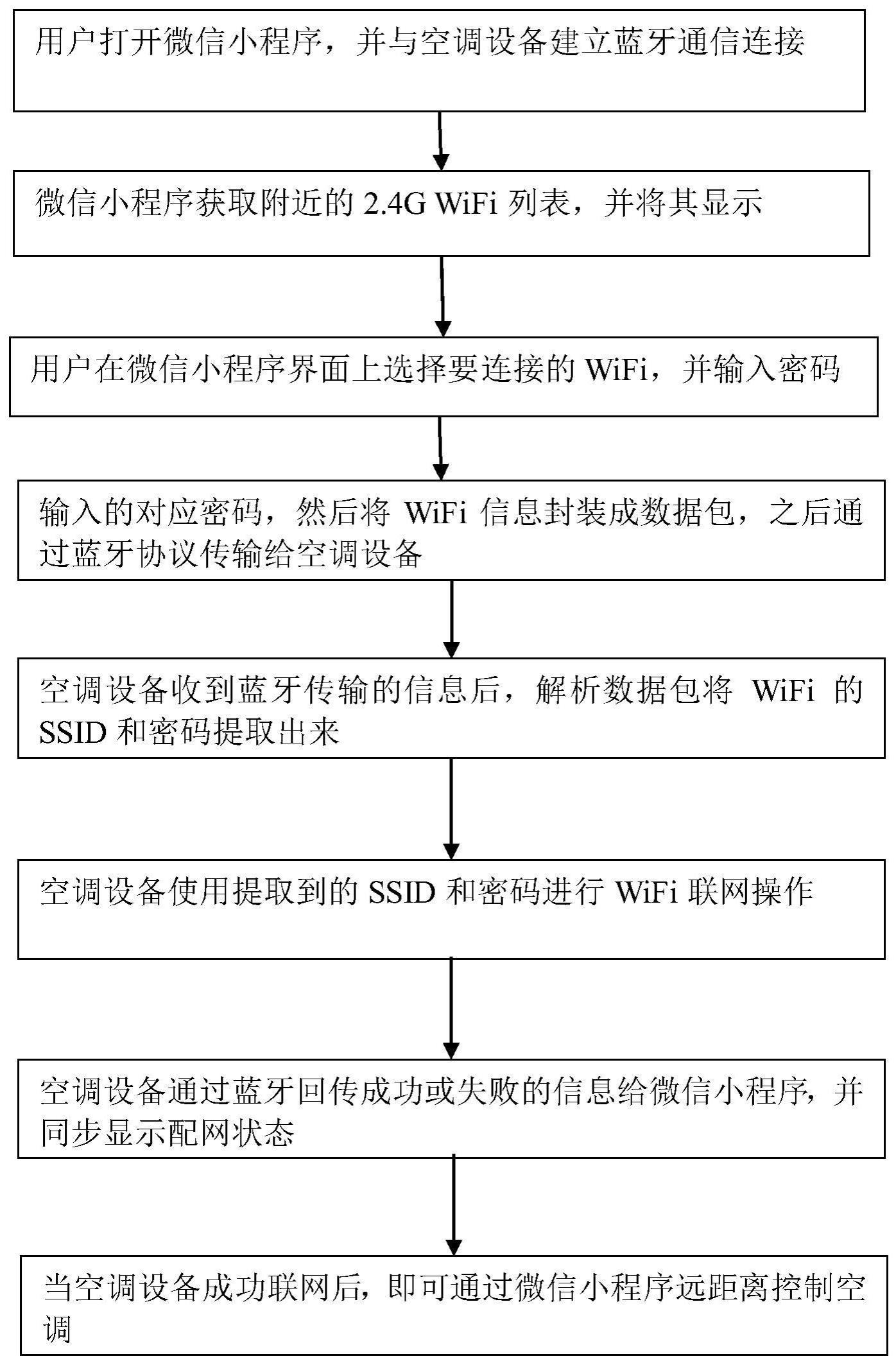 一种基于微信小程序蓝牙通信的空调配网方法与流程