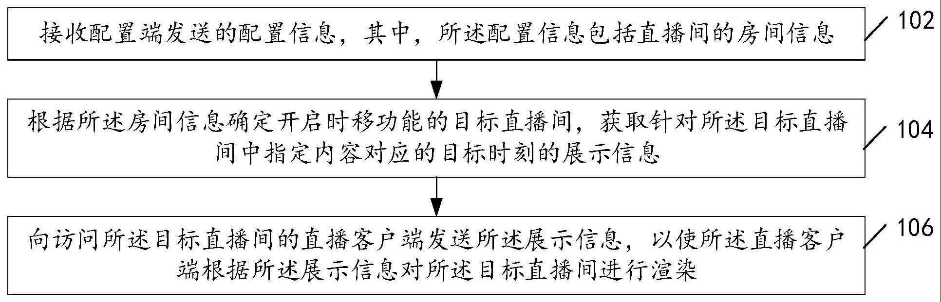 直播间显示方法与流程