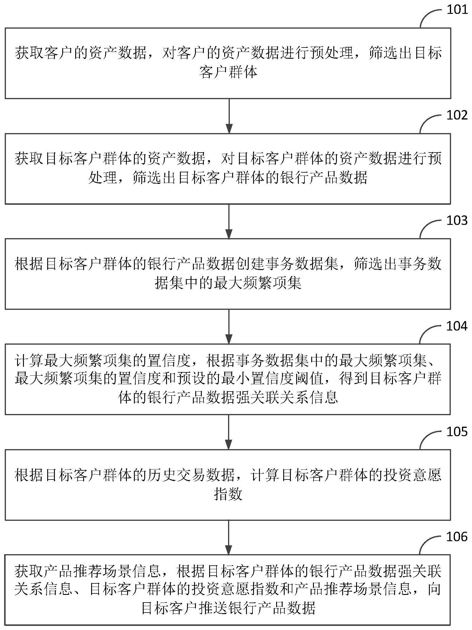 银行产品数据推送方法及装置与流程