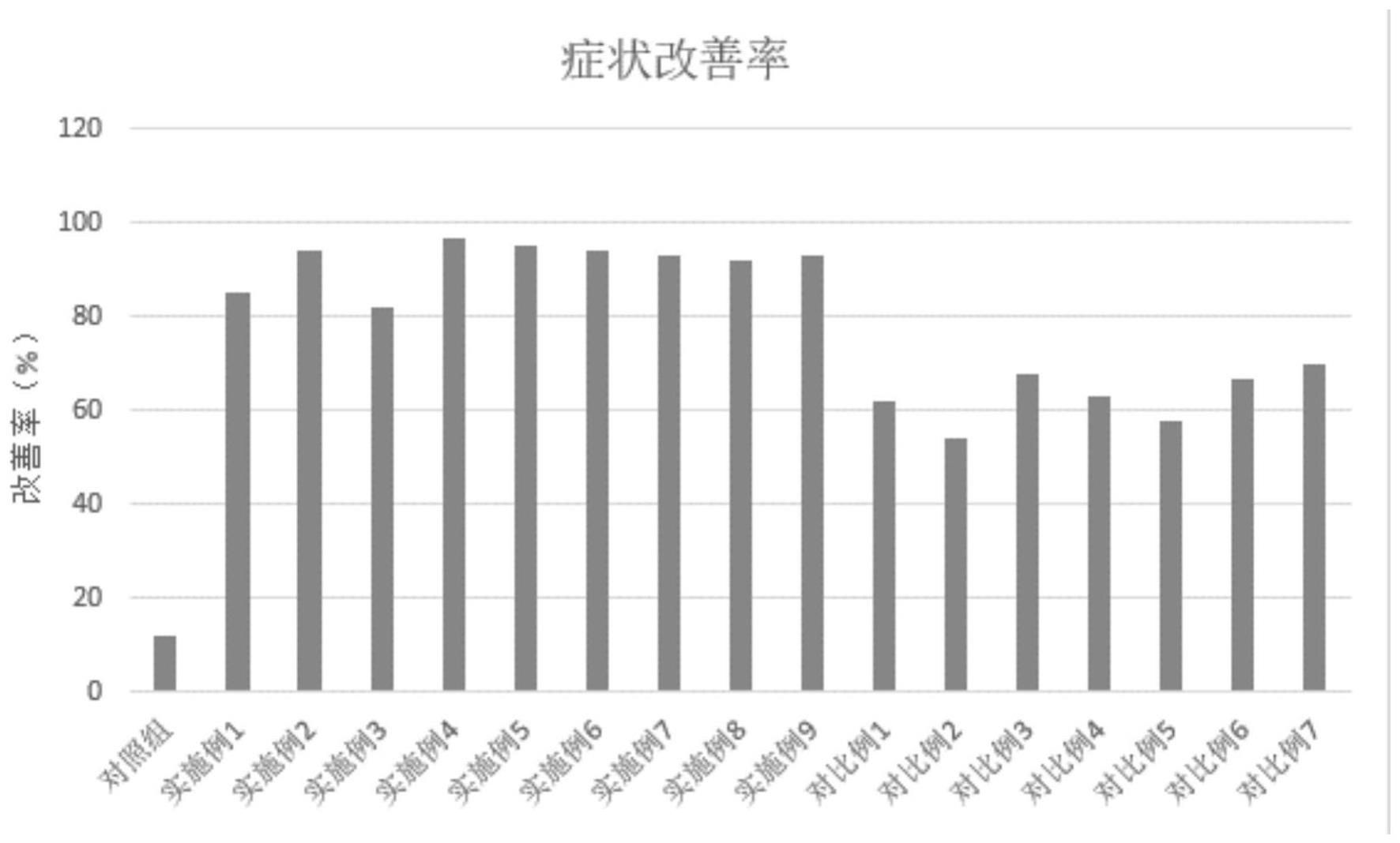 一种具有护眼明目功效的组合物及其在制备食品或药品领域中的应用的制作方法