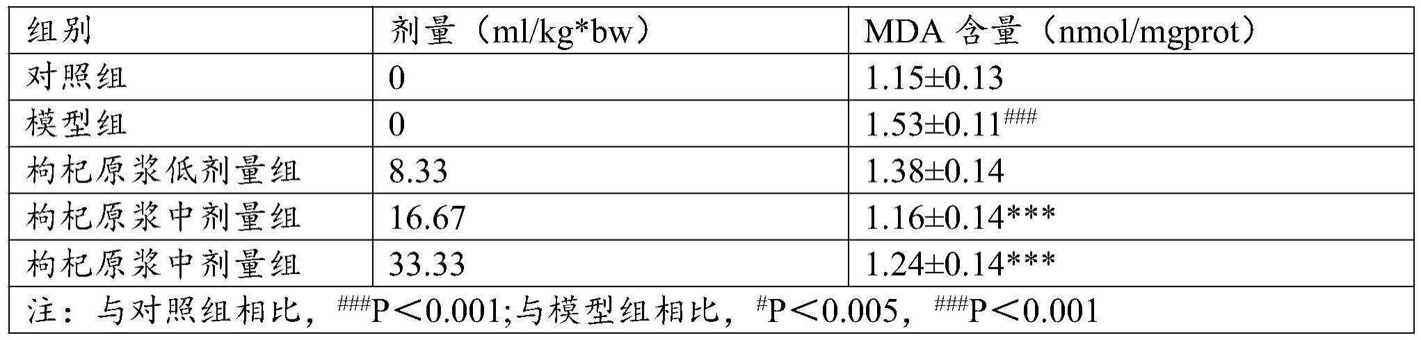 一种提高抗氧化能力的超微枸杞原浆制备方法与流程