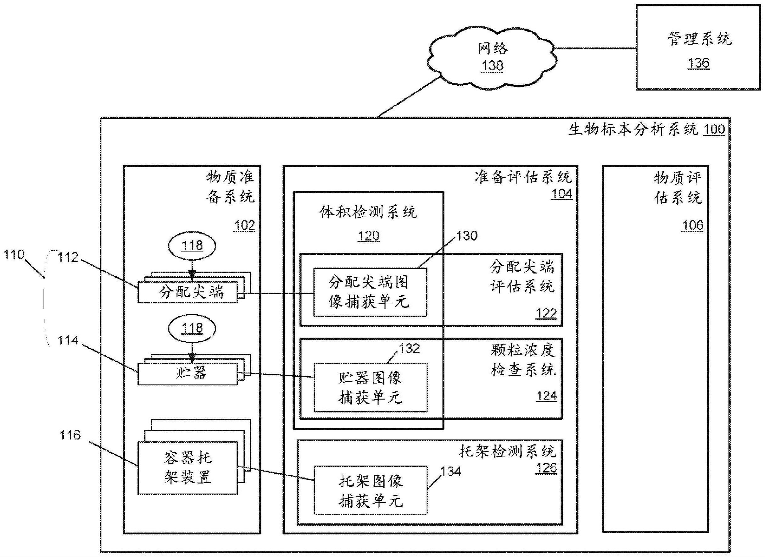 物质准备评估系统的制作方法