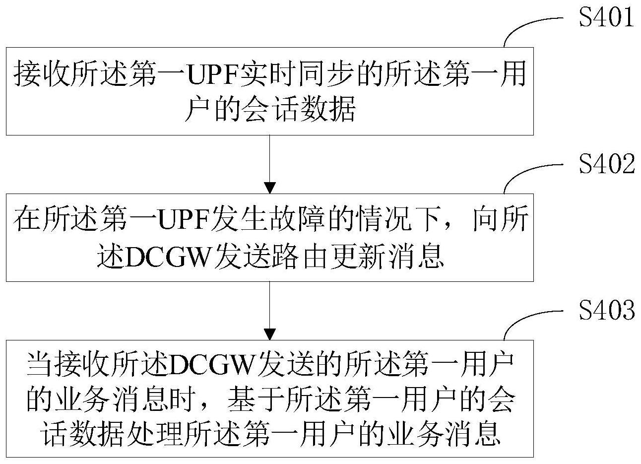 故障处理方法与流程