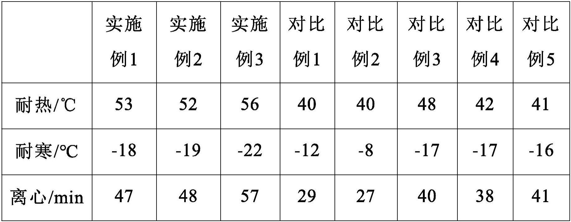 户外专用人体免洗浴巾的制作方法