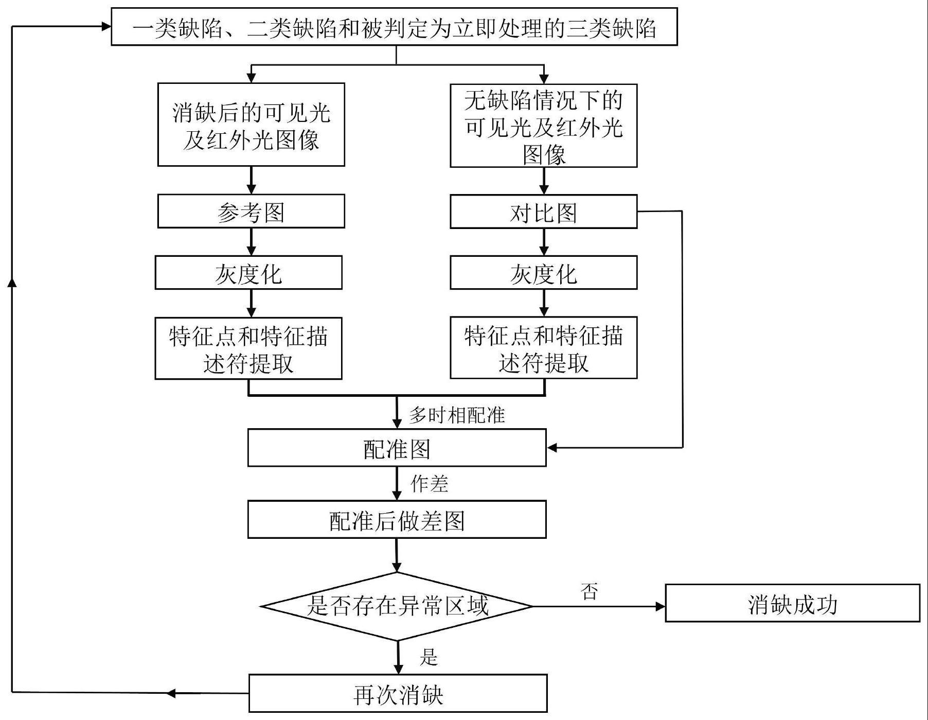 一种光伏阵列缺陷消除评定方法