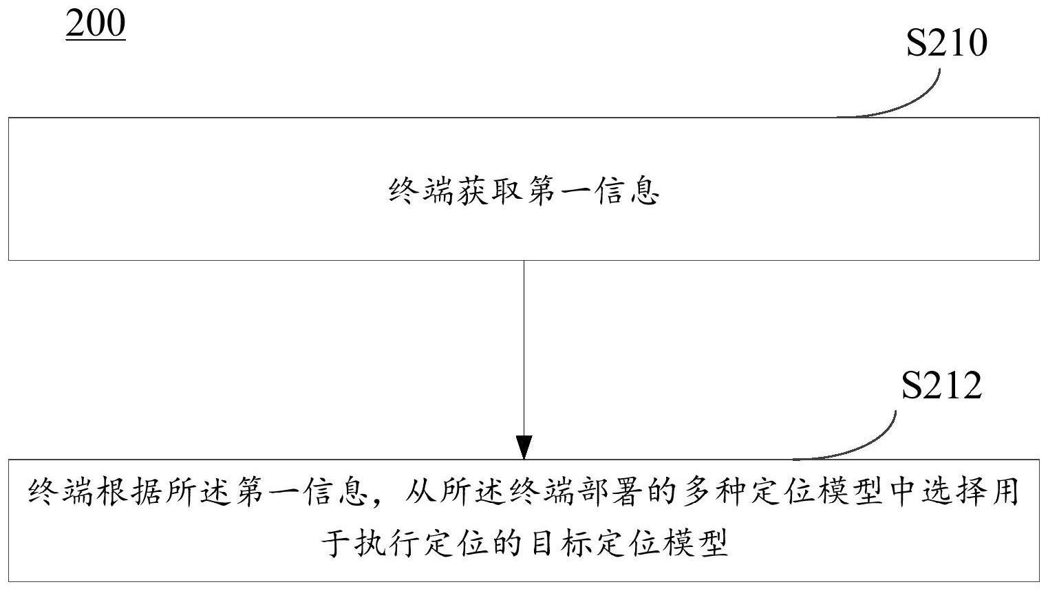 定位模型的选择方法与流程