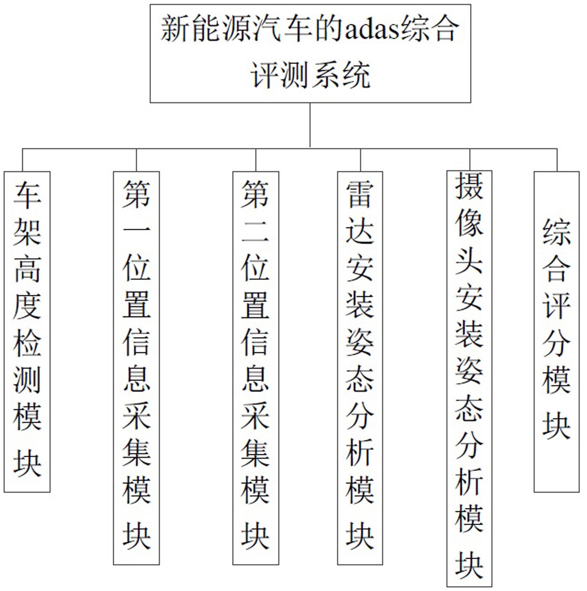 一种新能源汽车的的制作方法