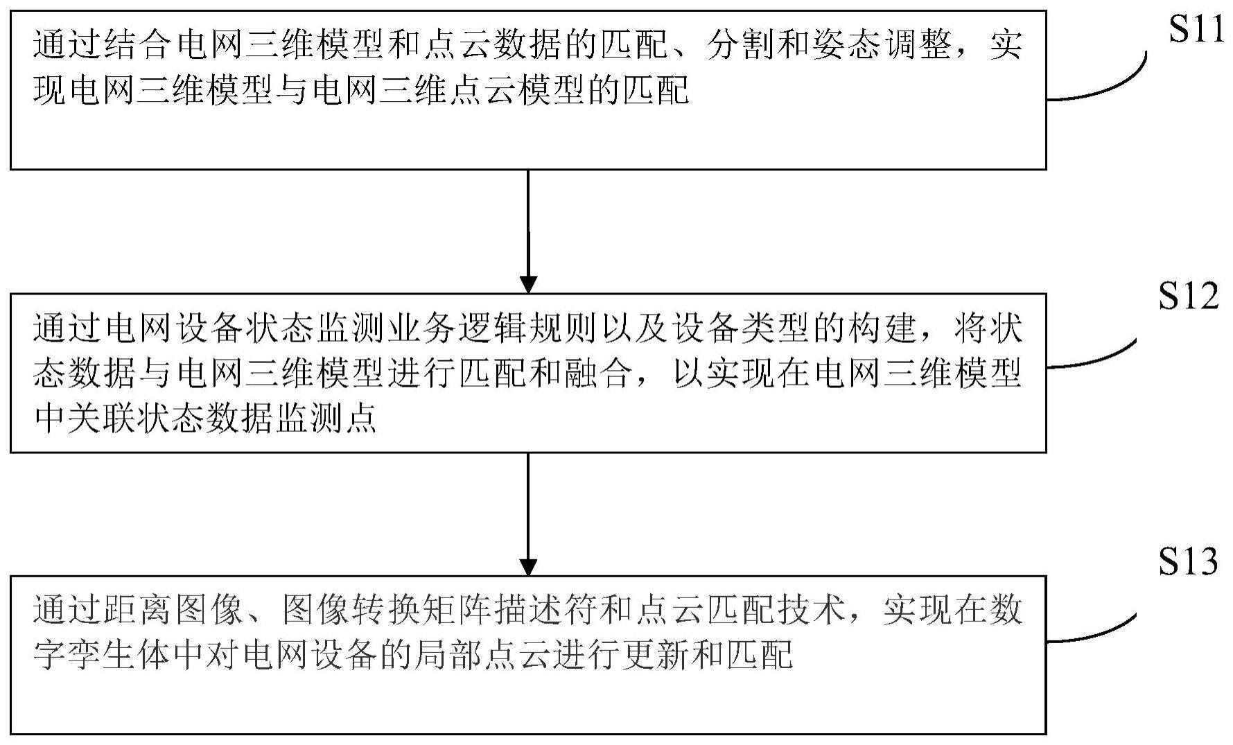 场站资源利用与孪生建模重构方法与流程