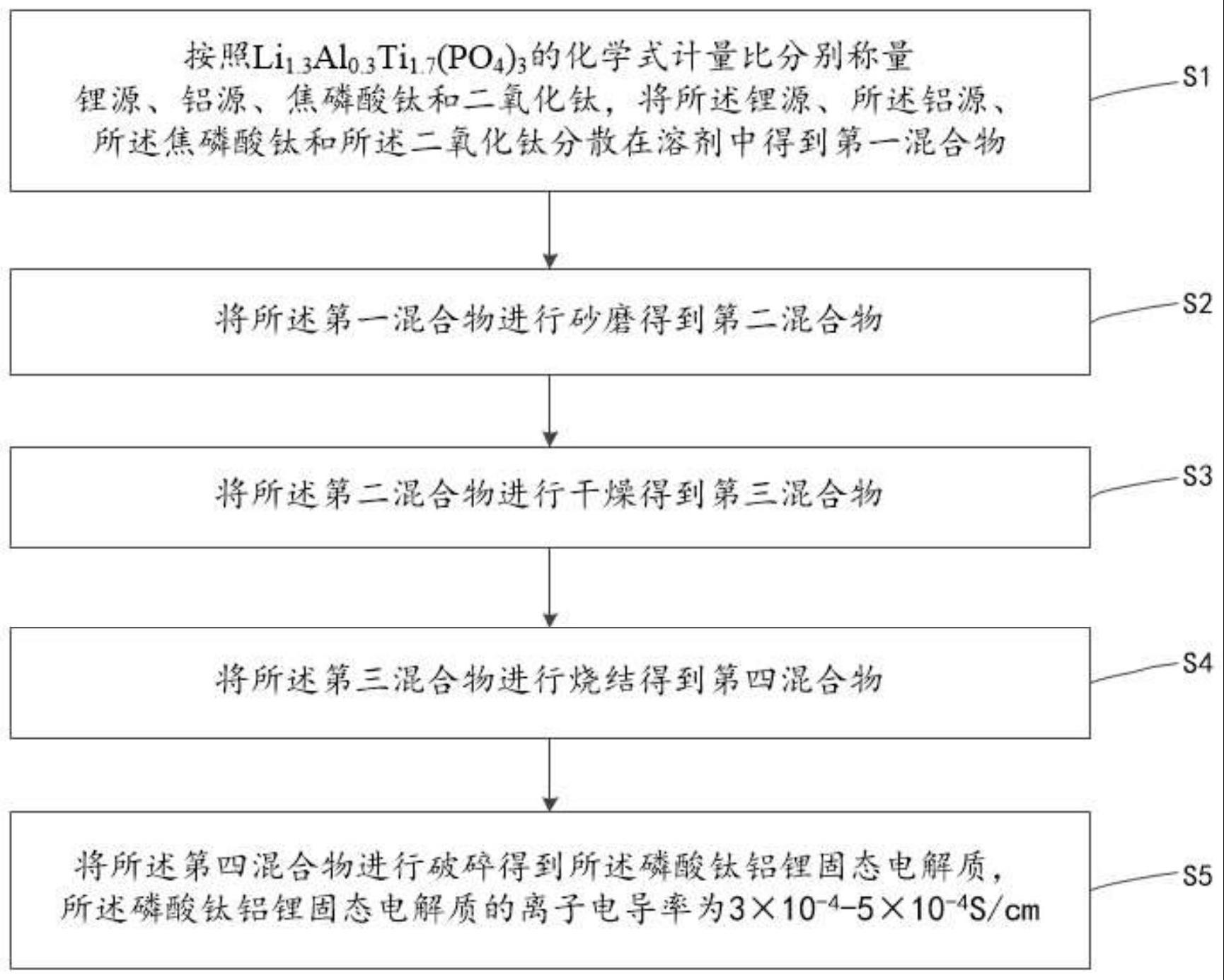 一种磷酸钛铝锂固态电解质的制作方法