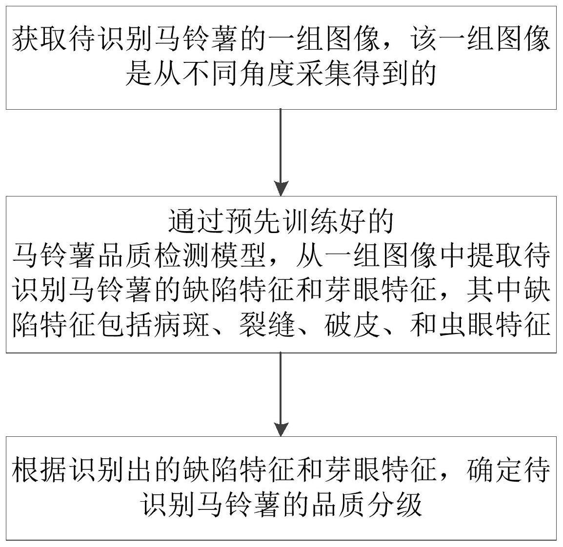 马铃薯的品质识别方法及处理器