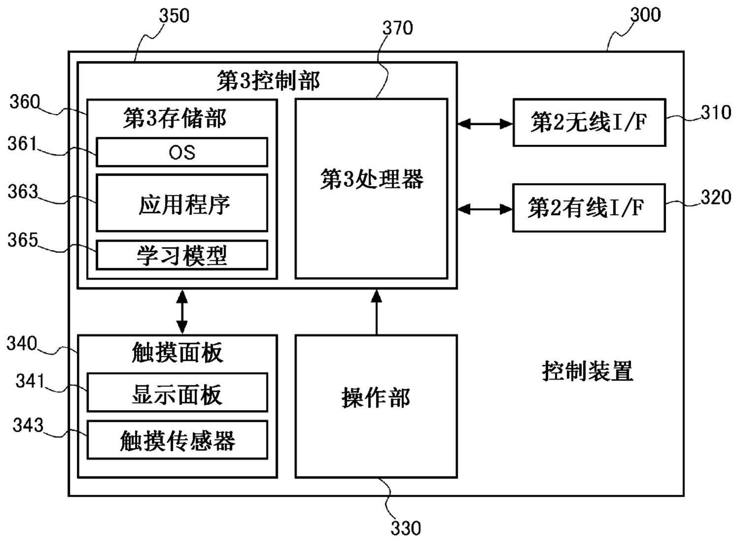 控制装置的控制方法、控制装置以及显示系统与流程