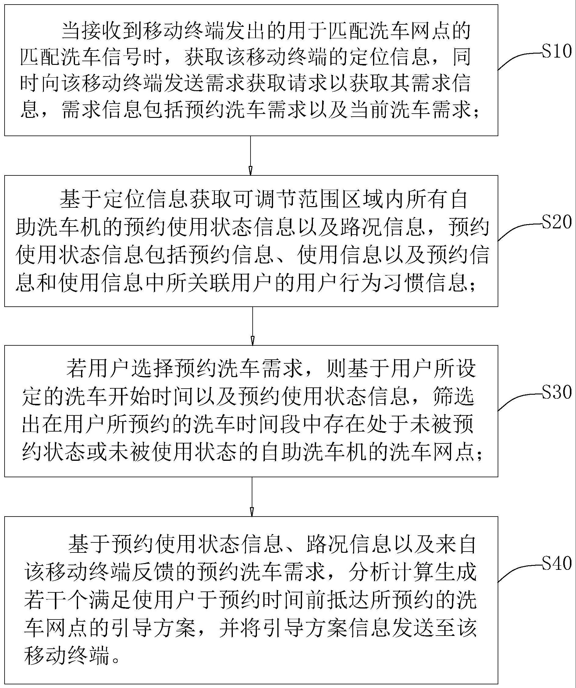 一种自助洗车机的洗车需求智能匹配的制作方法