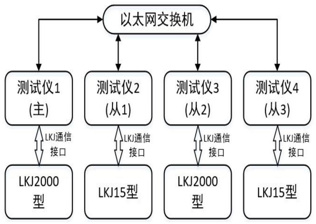 一种具备多机联动功能的的制作方法