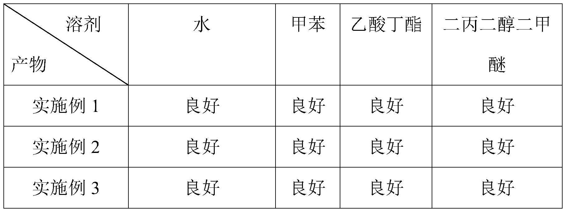 一种有机硅异氰酸酯固化剂及其制备方法和应用与流程