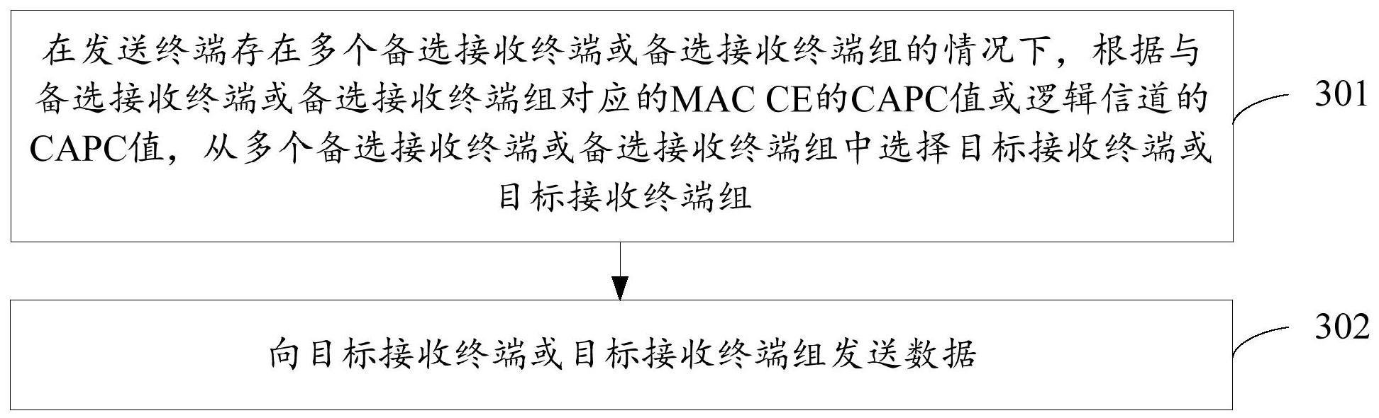 数据发送方法及终端与流程