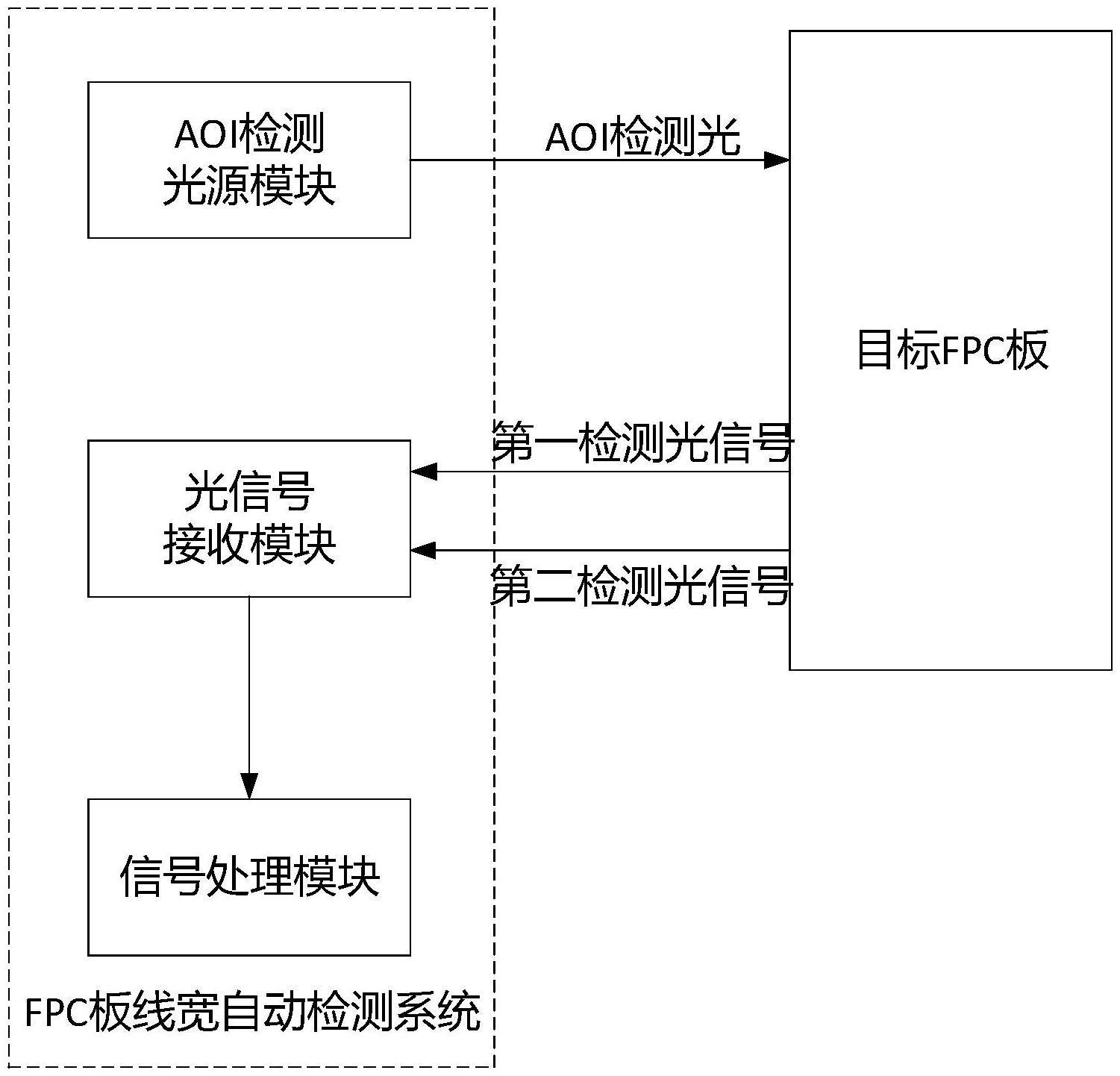 一种的制作方法