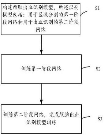 颅脑出血识别模型训练及颅脑出血识别方法与流程