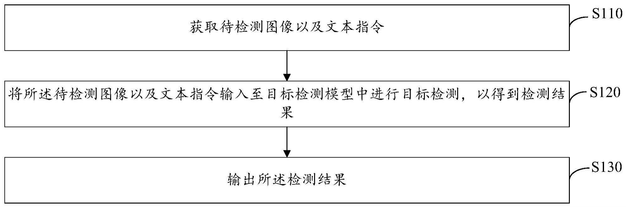 多模态目标检测方法与流程