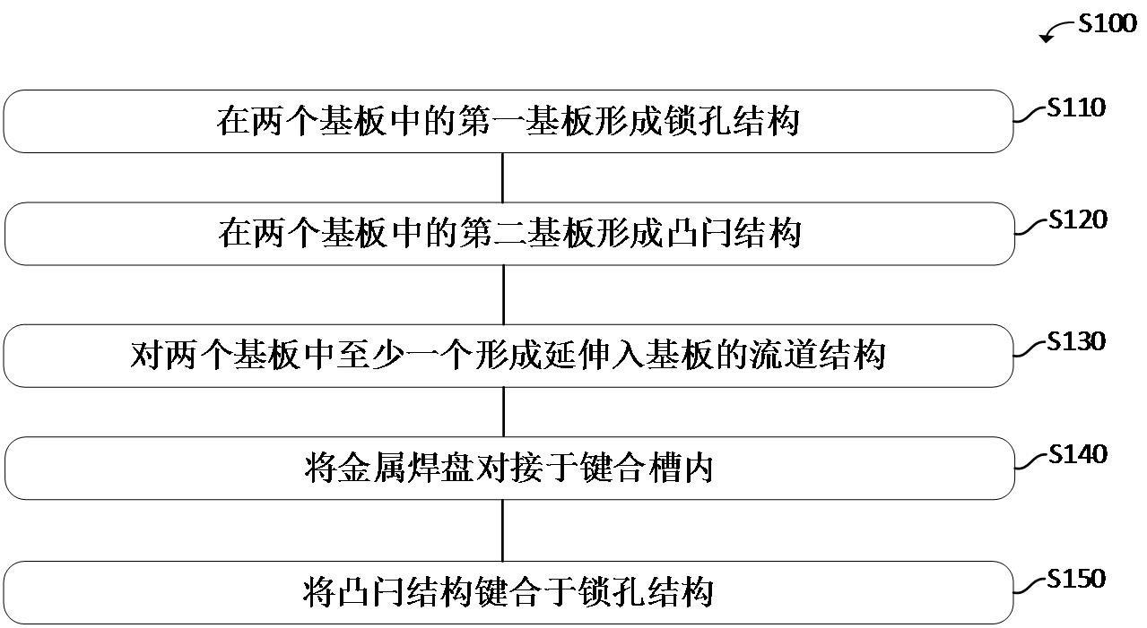 晶上集成结构及其形成方法与流程